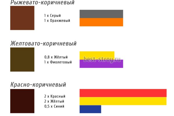 Что с кракеном сегодня сайт