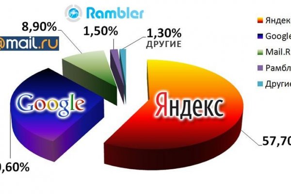 Кракен ссылка в тор